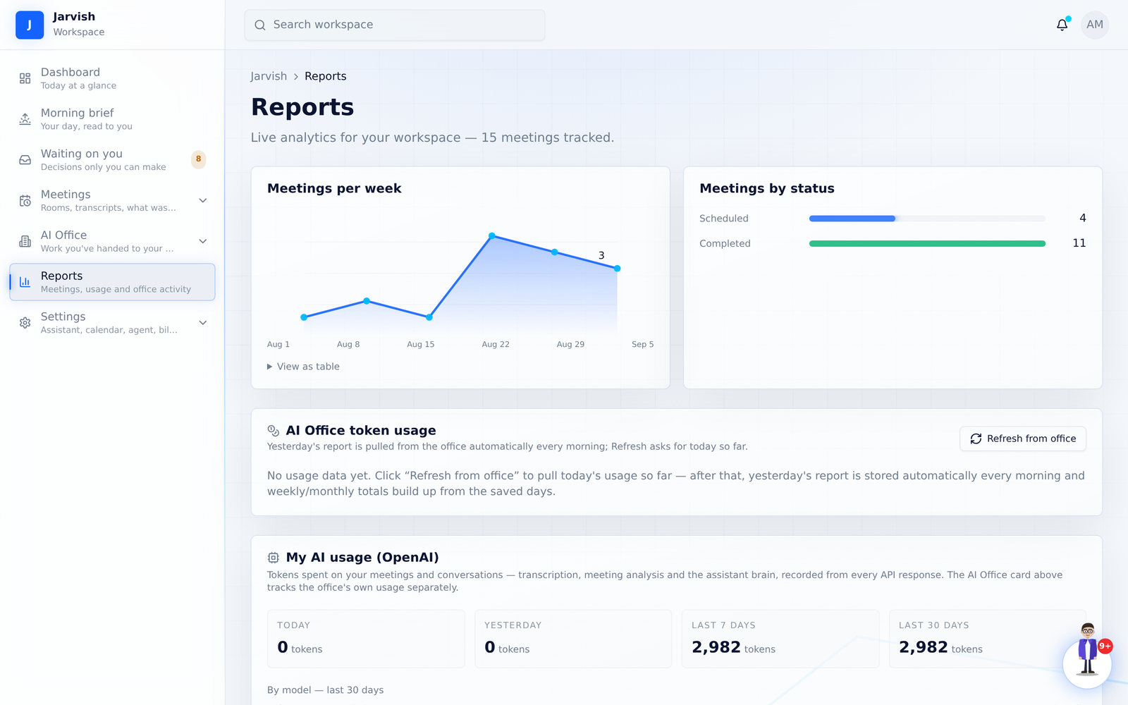 Reports — meetings, AI usage and office activity.